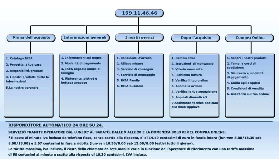 Servizio Assistenza Clienti Ikea